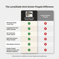 LumaShade Atria Screen Pergola — Comparison
