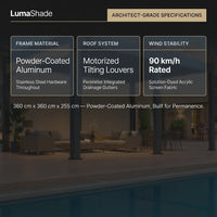 LumaShade Atria Screen Pergola — Results & Stats